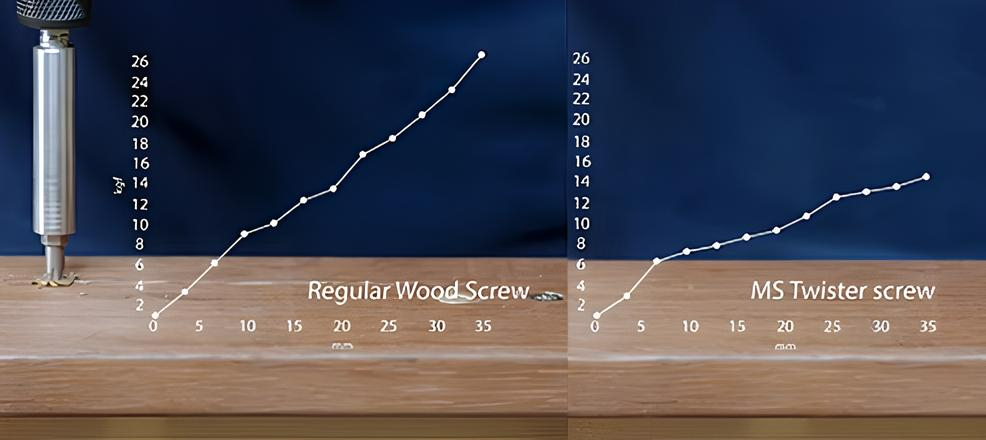 Fongprean MS twister wood screw is better than Regular Wood Screw in work efficiency